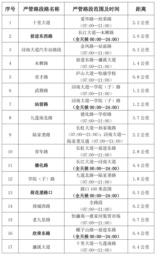 九江限行(九江限行区域时间表)-第2张图片 九江限行(九江限行区域时间表)-第2张图片