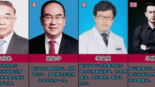疫情专家-疫情专家钟院士-第3张图片 疫情专家-疫情专家钟院士-第3张图片