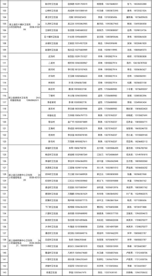 安徽颍上县疫情隔离(安徽颍上县现在的疫情简报)-第2张图片 安徽颍上县疫情隔离(安徽颍上县现在的疫情简报)-第2张图片