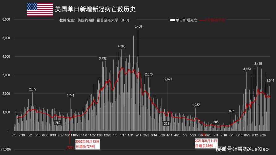 美国新冠疫情出现多个新特征-美国新冠状疫情现状-第5张图片 美国新冠疫情出现多个新特征-美国新冠状疫情现状-第5张图片