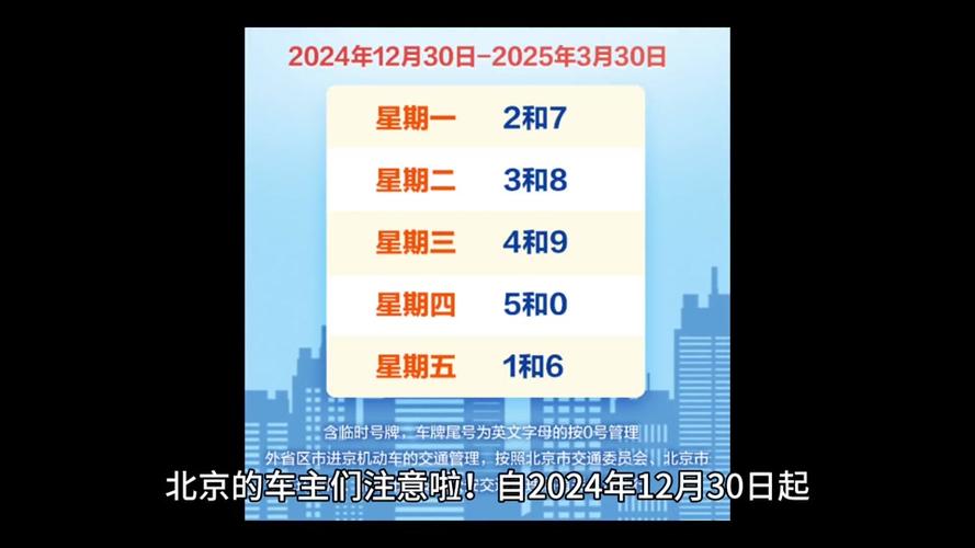 北京新一轮限行/北京限号限行查询-第5张图片 北京新一轮限行/北京限号限行查询-第5张图片