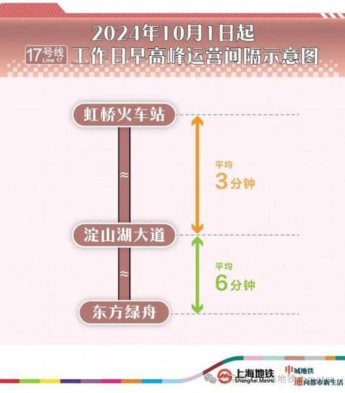 上海高峰限行(上海高峰限行时间)-第2张图片