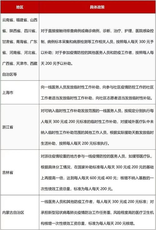 安徽疫情补贴/安徽疫情补贴多少钱-第6张图片 安徽疫情补贴/安徽疫情补贴多少钱-第6张图片