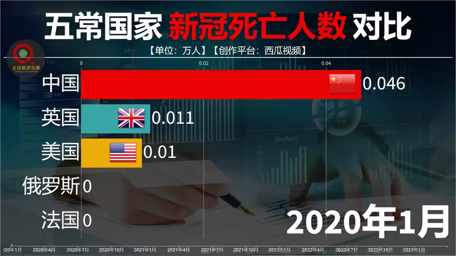 【中国疫情死亡人数,中国疫情死亡人数是多少?】