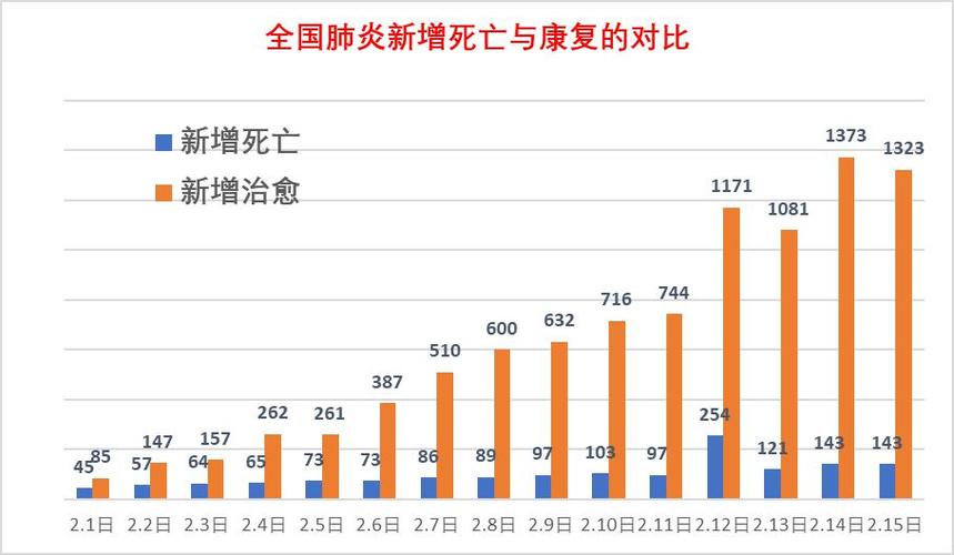 【中国疫情死亡人数,中国疫情死亡人数是多少?】-第5张图片 【中国疫情死亡人数,中国疫情死亡人数是多少?】-第5张图片