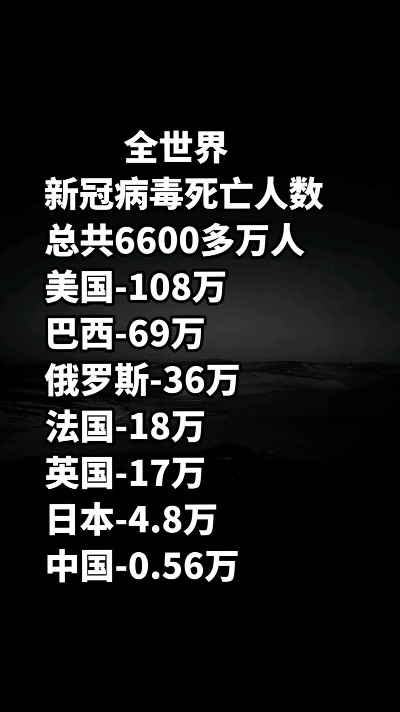 【中国疫情死亡人数,中国疫情死亡人数是多少?】-第7张图片 【中国疫情死亡人数,中国疫情死亡人数是多少?】-第7张图片