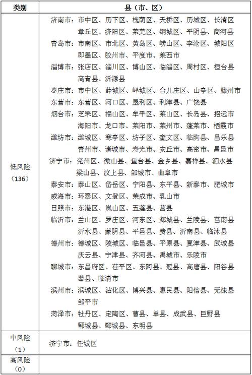 【八岔路疫情,八岔路镇属于哪个县】-第2张图片 【八岔路疫情,八岔路镇属于哪个县】-第2张图片