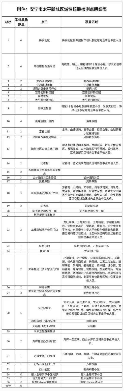安宁疫情防控(云南省安宁市疫情询问电话)-第4张图片 安宁疫情防控(云南省安宁市疫情询问电话)-第4张图片