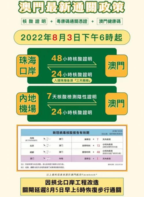 澳门疫情输入(澳门疫情人员行动轨迹)-第7张图片 澳门疫情输入(澳门疫情人员行动轨迹)-第7张图片