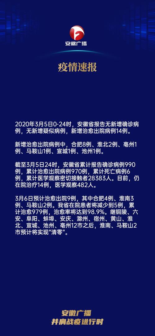 涡阳疫情(涡阳县最新疫情)-第6张图片 涡阳疫情(涡阳县最新疫情)-第6张图片