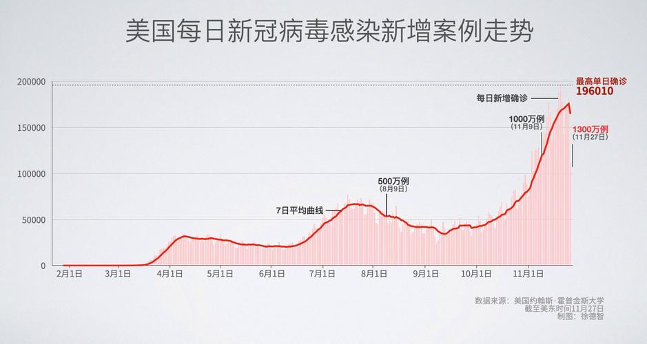 美国新冠疫情/美国新冠疫情麻疹