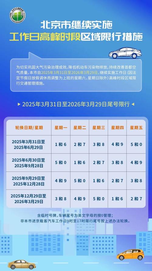 11月6号限行(11月26日限行车号)-第2张图片 11月6号限行(11月26日限行车号)-第2张图片