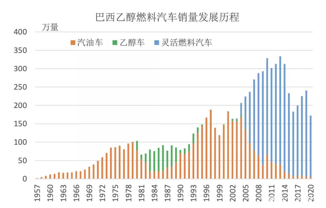 巴西疫情甘蔗产量/2021年巴西甘蔗