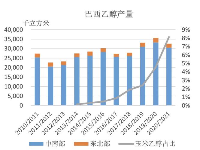 巴西疫情甘蔗产量/2021年巴西甘蔗-第4张图片 巴西疫情甘蔗产量/2021年巴西甘蔗-第4张图片