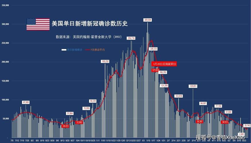 2021美国疫情-2021美国疫情现状最新消息-第5张图片 2021美国疫情-2021美国疫情现状最新消息-第5张图片