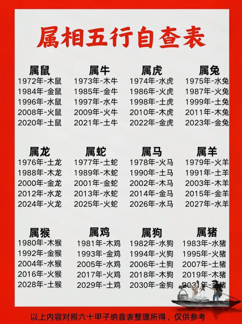 限的五行属性/设五行属
