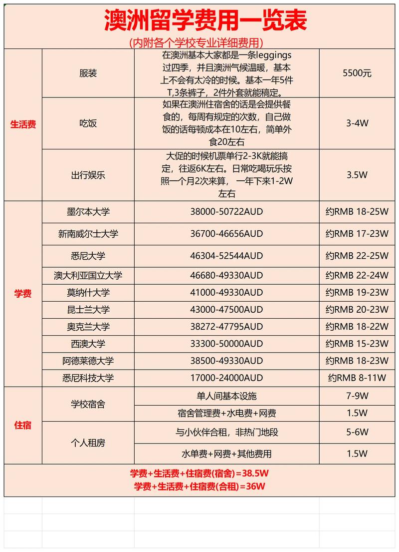 澳洲租房疫情-在澳洲租房你不得不知道的事