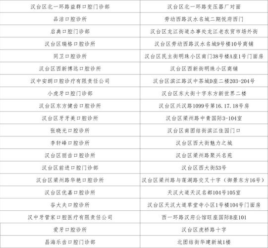 【安康疫情医院,安康疫情询问电话】-第4张图片 【安康疫情医院,安康疫情询问电话】-第4张图片
