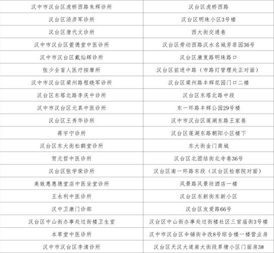 【安康疫情医院,安康疫情询问电话】-第5张图片 【安康疫情医院,安康疫情询问电话】-第5张图片