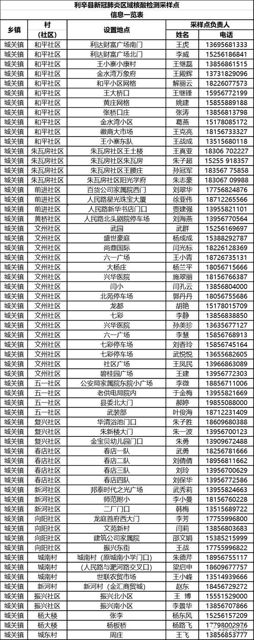 安徽利辛疫情(安徽利辛县新冠最新消息)