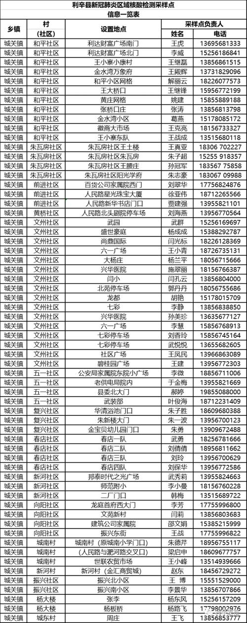 安徽利辛疫情(安徽利辛县新冠最新消息)-第7张图片