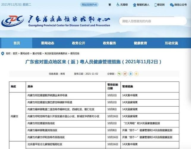 广东疫情最新消息(广东疫情最新资讯)-第2张图片 广东疫情最新消息(广东疫情最新资讯)-第2张图片