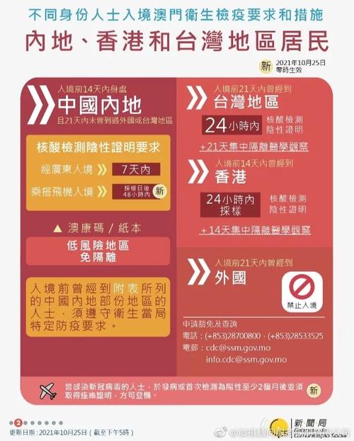 澳门疫情劳工-澳门劳工因疫情给解雇-第3张图片 澳门疫情劳工-澳门劳工因疫情给解雇-第3张图片