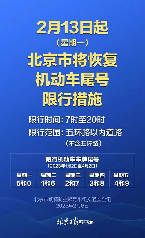 京牌限行-京牌限行吗-第4张图片 京牌限行-京牌限行吗-第4张图片