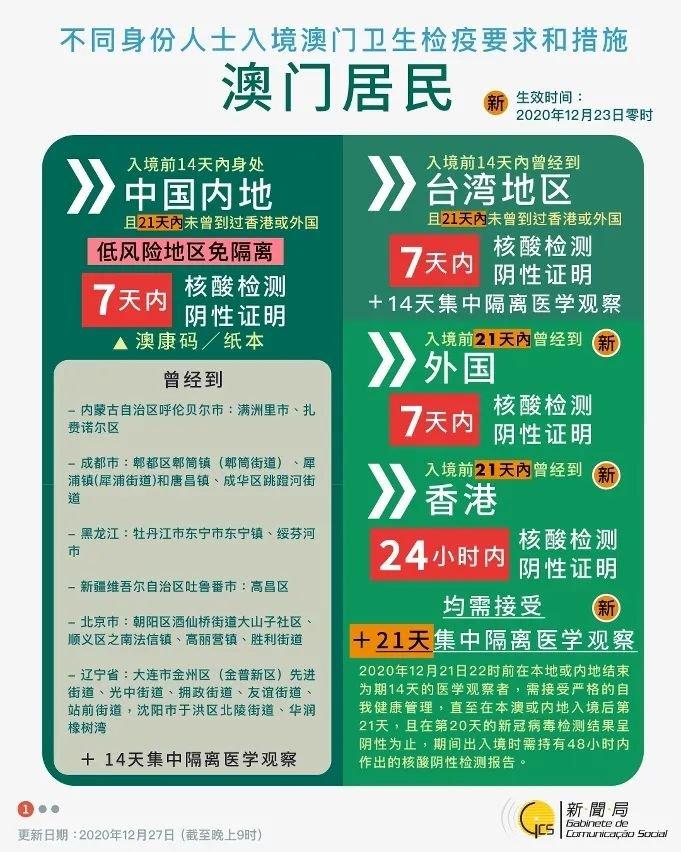 【澳门疫情解封,澳门解封最新消息7月13日】-第6张图片 【澳门疫情解封,澳门解封最新消息7月13日】-第6张图片