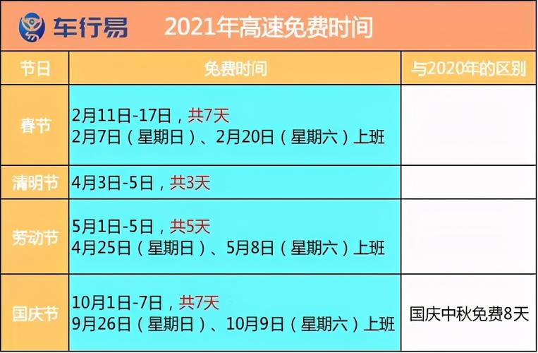 国庆高速限行,国庆高速限行通知-第4张图片 国庆高速限行,国庆高速限行通知-第4张图片