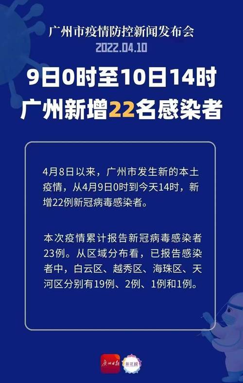 2023广州疫情最新消息今天(广州疫情23号)-第4张图片 2023广州疫情最新消息今天(广州疫情23号)-第4张图片