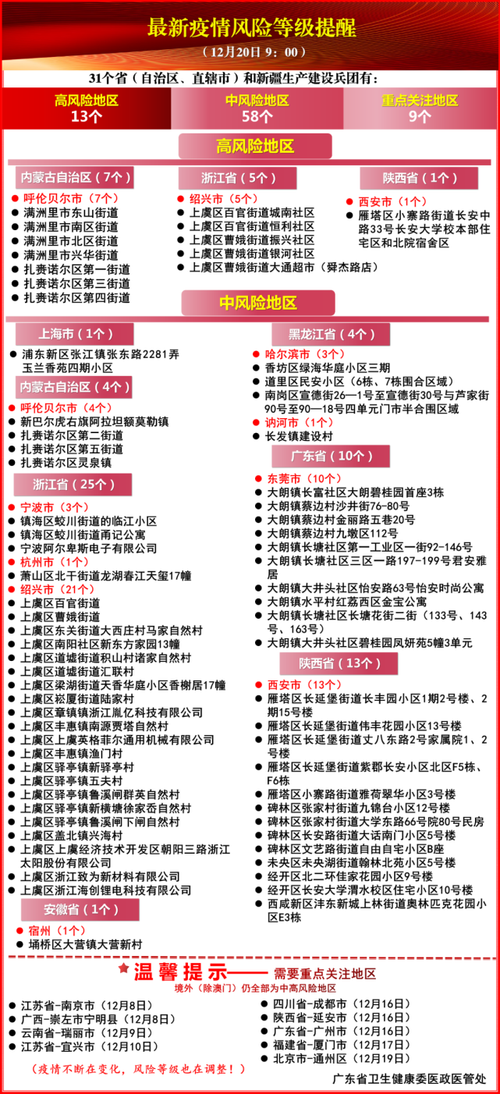 安国冠状疫情(安国新增病例)-第4张图片 安国冠状疫情(安国新增病例)-第4张图片