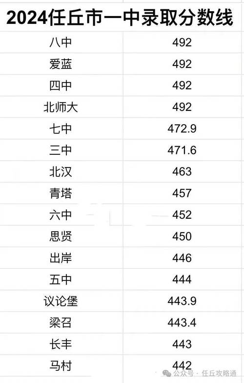 任丘限行公告2017/任丘限行2019-第5张图片 任丘限行公告2017/任丘限行2019-第5张图片