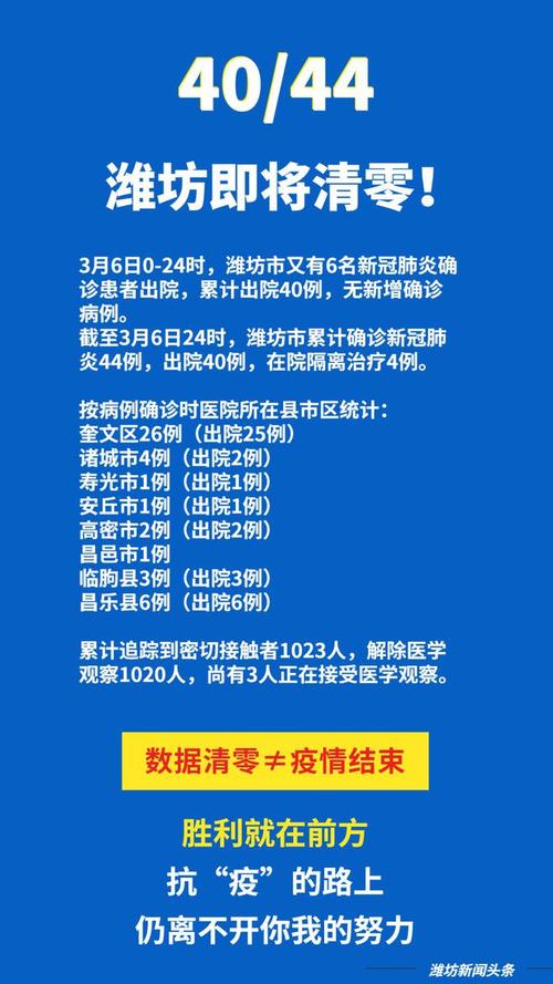 安丘防疫情况(安丘市新冠肺炎防疫最新指示)-第5张图片 安丘防疫情况(安丘市新冠肺炎防疫最新指示)-第5张图片