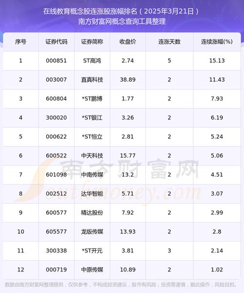 昂立教育疫情(昂立教育宣布破产)-第5张图片 昂立教育疫情(昂立教育宣布破产)-第5张图片