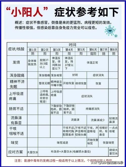 广州疫情复阳,广州复阳病例-第3张图片 广州疫情复阳,广州复阳病例-第3张图片