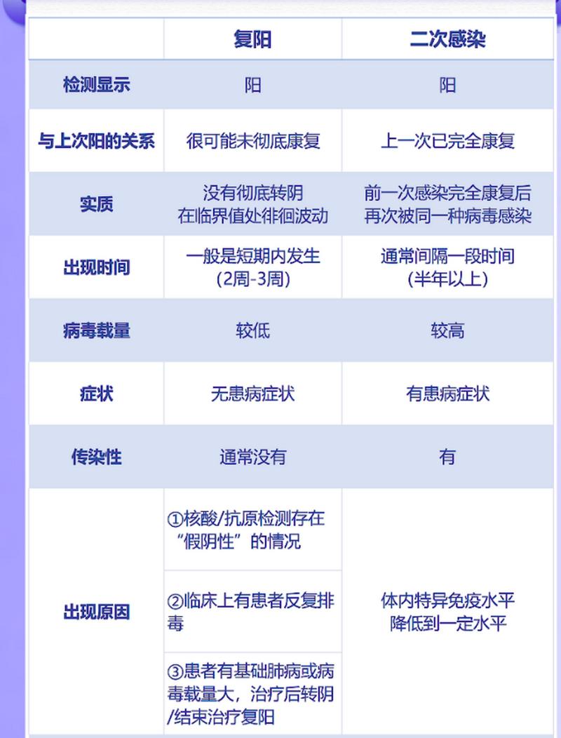 广州疫情复阳,广州复阳病例-第5张图片 广州疫情复阳,广州复阳病例-第5张图片