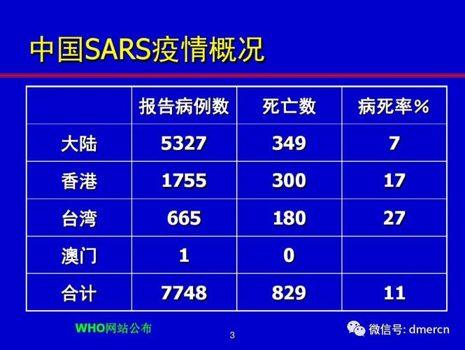 2003疫情结束/03年疫情持续多久-第7张图片 2003疫情结束/03年疫情持续多久-第7张图片