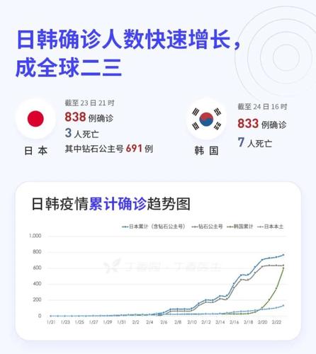 澳洲疫情韩国(澳洲疫情报告)-第4张图片 澳洲疫情韩国(澳洲疫情报告)-第4张图片