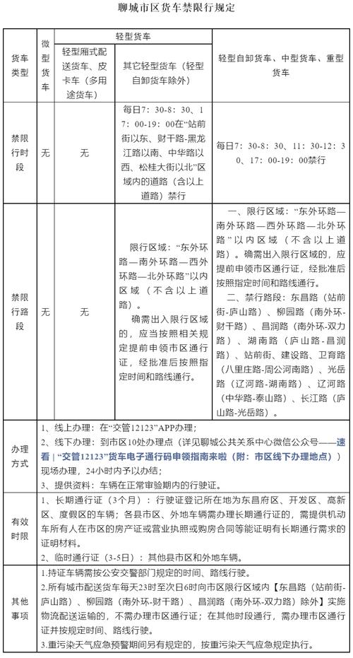 聊城限行通知最新(聊城限行通知最新规定)