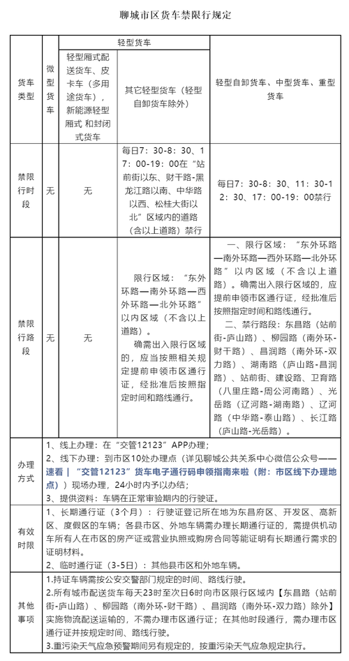 聊城限行通知最新(聊城限行通知最新规定)-第2张图片 聊城限行通知最新(聊城限行通知最新规定)-第2张图片