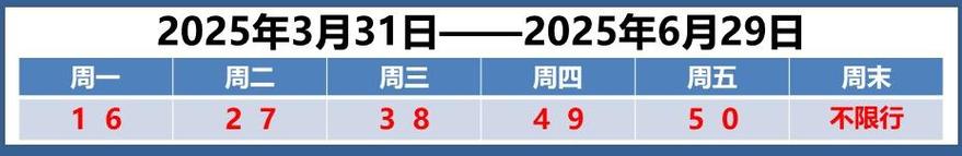 元旦限行么/元旦限行2021-第5张图片 元旦限行么/元旦限行2021-第5张图片