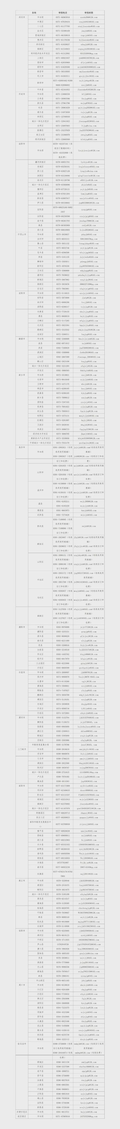安顺疫情电话,安顺疫情防控电话-第5张图片 安顺疫情电话,安顺疫情防控电话-第5张图片