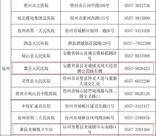 安徽官方疫情,安徽疫情动态-第2张图片 安徽官方疫情,安徽疫情动态-第2张图片