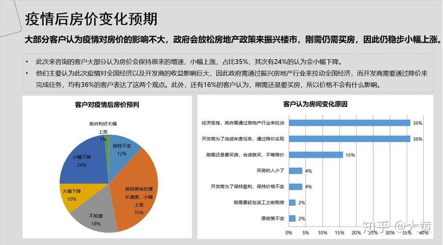【安居客疫情,安居客现在的情况】-第6张图片 【安居客疫情,安居客现在的情况】-第6张图片