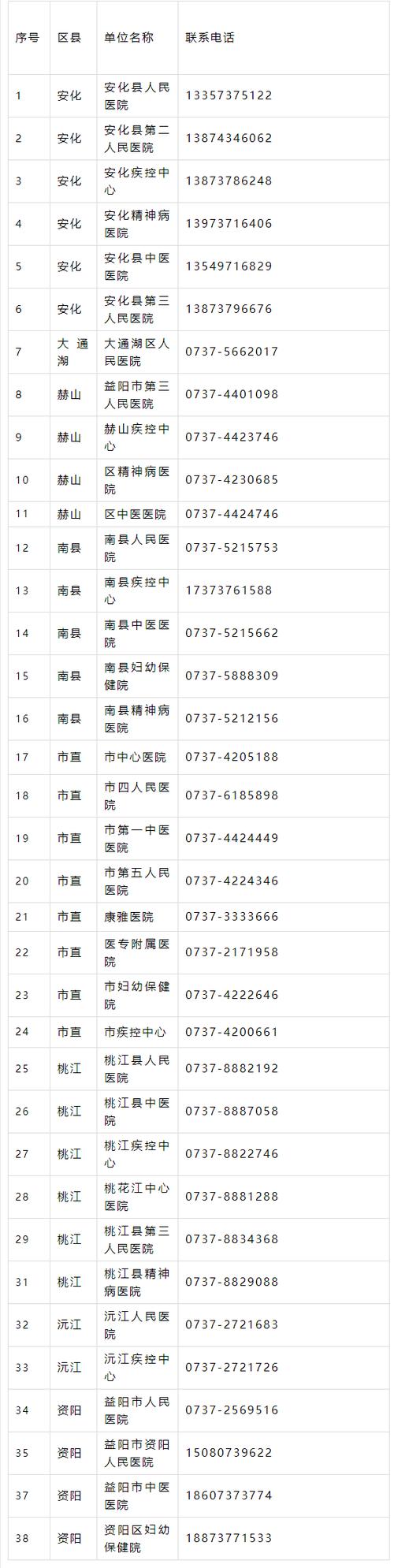 益阳今日疫情(益阳今日疫情情况)-第5张图片