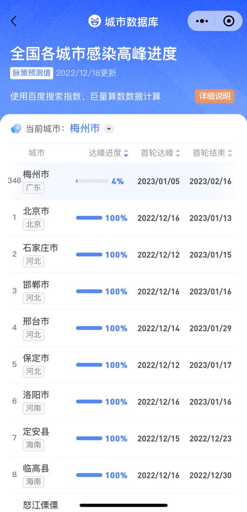 北京疫情什么阶段了-北京疫情什么时候能恢复正常