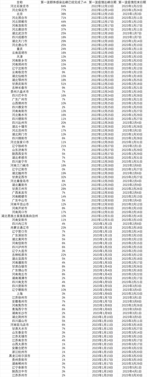 北京疫情什么阶段了-北京疫情什么时候能恢复正常-第4张图片 北京疫情什么阶段了-北京疫情什么时候能恢复正常-第4张图片