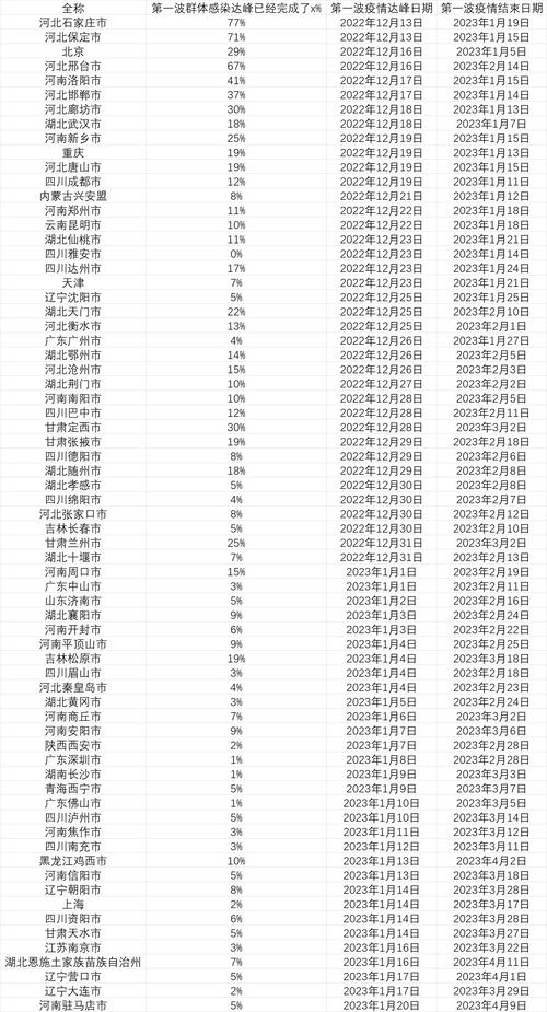 北京疫情什么阶段了-北京疫情什么时候能恢复正常-第5张图片 北京疫情什么阶段了-北京疫情什么时候能恢复正常-第5张图片