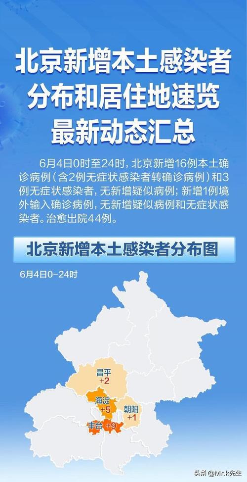 北京疫情什么阶段了-北京疫情什么时候能恢复正常-第7张图片 北京疫情什么阶段了-北京疫情什么时候能恢复正常-第7张图片